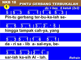 Cara menampilkan lagu dapat dilihat pada gambar di bawah ini: Kidungonline Com Nkb 018 Pintu Gerbang Terbukalah