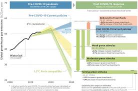 Improvement of passenger information, analytics and customer relations managemen. Https Www Europarl Europa Eu Regdata Etudes Brie 2020 658186 Ipol Bri 2020 658186 En Pdf