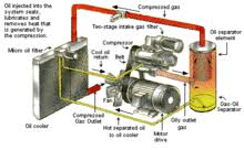 The capacity of the refrigeration or air conditioning depends entirely on the capacity of the compressor. Compressor Wikipedia