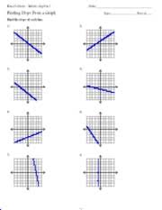 6 5 Graphing Linear Inequalities Kuta Software Infinite Algebra 1 Name Graphing Linear Inequalities Date Period Sketch The Graph Of Each Linear Course Hero