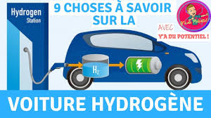 Bienvenue dans la page officielle de la marketplace moteur.ma, la marketplace. Comment Fonctionne Les Voitures Avec Un Moteur A Hydrogene