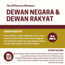 Akta adalah rang undang undang yang telah diluluskan oleh dewan rakyat dan dewan negara dan disetujui oleh spb yang di pertuan agong. Senate18 Did You Know That Malaysia S Parliament Facebook
