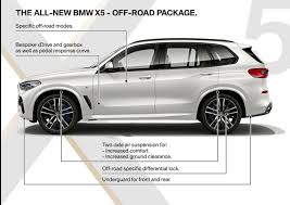 Maybe you would like to learn more about one of these? 2019 Bmw X5 G05 Official Thread Information Specs Wallpapers And Videos Bmw X5 Forum G05