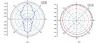Ground penetrating radar for early deterioration detection. Detection Imaging Of Impulse Borehole Well Logging Radar Eurasip Journal On Image And Video Processing Full Text