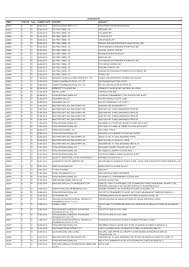Sime darby motors is the automotive arm of sime darby berhad and is involved in the retail, distribution and assembly businesses. Https Www Pharmaexcipients Com Wp Content Uploads Attachments List Of Active Us Fda Dmf Type Iv As Per 3rd Quarter 2014 Pdf T 1494573642