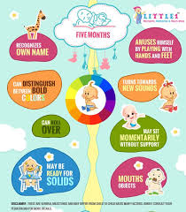 Milestones Of 5 Month Old Baby Baby 5 Month Baby