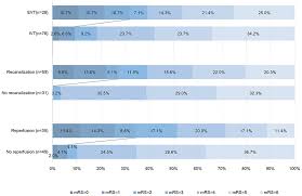 Frontiers Patients With Ischemic Core 70 Ml Within 6 H