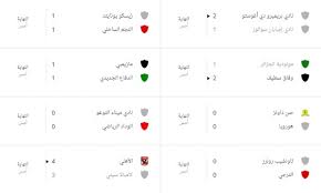 ^ الحكم الغاني يذبح الأهلي. Ù†ØªØ§Ø¦Ø¬ Ø¯ÙˆØ±ÙŠ Ø§Ø¨Ø·Ø§Ù„ Ø§ÙØ±ÙŠÙ‚ÙŠØ§ Ø£ÙˆØ±Ø§Ù‚