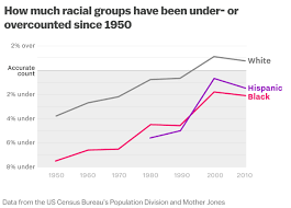 census 2020 how republicans are undermining the census