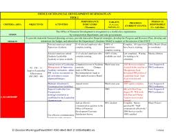 Scores Business Plan Template Unique Business Plan Financial Template Spreadshe In 2020 Business Development Plan Business Plan Template Startup Business Plan Template