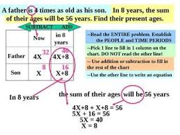 Common Core Algebra Word Problems Age By Common Core Algebra Store Teachers Pay Teachers Common Core Algebra Word Problems Algebra