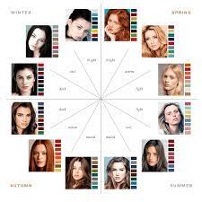 She will be a deep winter. What Is Colour Analysis The Concept Wardrobe