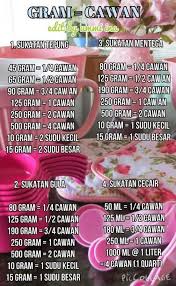 A gram is defined as one 1000 of the si base unit the kilogram which itself is defined as being equal to the mass of a physical prototype preserved by the international bureau of weights and measures. Sukatan 3 4 Cawan Tepung Ke Gram Tukar Sukatan Gram Ke Cawan Dalam Masakan
