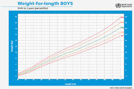 Baby Boy Growth Chart Track Your Babys Weight And Height