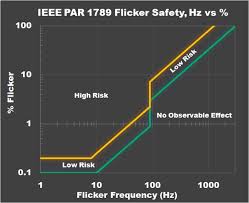To burn or shine with an unsteady light.: Everything You Need To Know About Light Flicker And Health