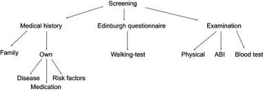 Image result for Edinburgh Claudication Questionnaire