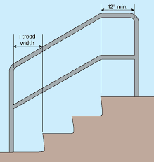 Building code for stair railings where to measure. Handrail Extension Requirements To Meet Ada And Building Codes