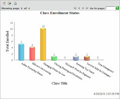 Creating A Web Chart Report Documentation For Bmc Remedy