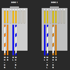 This cable is typically flat (and has a light blue color) to help distinguish it from other types of network cabling. How To Make A T1 Crossover Cable Free Ccna Workbook