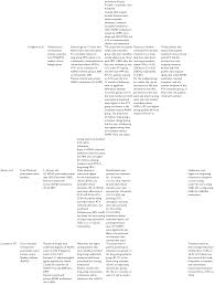 Full Text Factors Affecting Treatment Adherence To