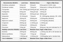 comparable nsaid dose levels analgesics for