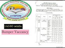 Bumper Vacancy In Chhattisgarh Vyapam Application Starting Soon Please Watch The Whole Video To Get All The Information Teacher Vacancy Chhattisgarh Teacher