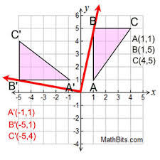 Rotating a triangle 90 degrees counterclockwise would involve taking an upright triangle and laying is toward the left on its back. Rotation Mathbitsnotebook A1 Ccss Math
