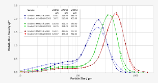 Coffee machine servicing portfolio volume of a rectangular. Coffee Particle Size And Shape Analysis