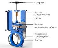 Задвижка Шиберная и Клиновая - Чем Отличаются ?