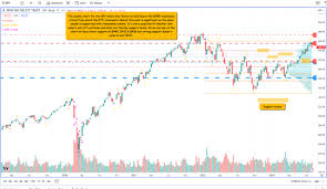 accumulation/distribution range breakout strategy Archives - Quantum  Trading Education
