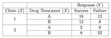 Image result for Contingency Table