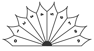 Pendulum Dowsing For Lottery Numbers Slubne Suknie Info