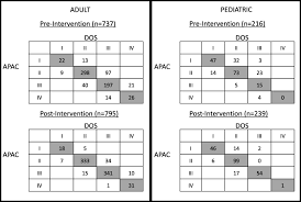 Image result for ASA Physical Status Classification System