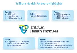 Trillium partners limited (trillium) is an english private limited company registered in england and wales under company number 07011410. Https Trilliumhealthpartners Ca Patientqualityandsafety Documents Qip Thp Qipshortform2013 Final 20copy 2013 2003 2027 Pdf