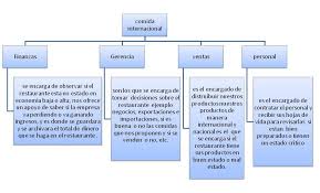 13 Ideas De Organigramas Y Tipos Organigrama Organigrama De Una Empresa Estructura Organizacional • es nombrado por el consejo de administración y sus funciones son las proponer el tipo de organización que se llevara a cabo para el hotel. organigrama de una empresa