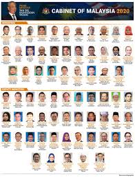 Members of the jatiya sangsad are elected at a general election, usually held once every five years unless parliament is dissolved sooner by the president on the advice of the prime minister. Charles Hector Muhyiddin Yasin Betrayal Complete When Cabinet Has Umno Bn Promise In Buku Harapan Mp Pagoh