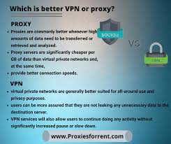 Which Is Better Vpn Proxy In 2020 Proxy Server Virtual Private Network Seo Software