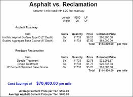 Fairfield County Sc Uses Fdr To Upgrade Unpaved Roads