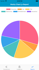 building hacky but free graphs and charts in xamarin forms