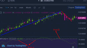 Trading The Cryptocurrency Market Using Money Flow Index Mfi