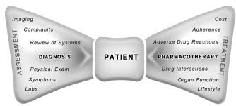 Pharmacy practice, medication management services, primary care, chronic pain management. Pharmacists In Public Health Scope In Home And Abroad