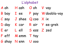 Learn all about the different accent marks that can accompany vowels in the french alphabet. French S Alphabet