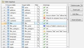 Sqlite Data Sync Sqlite Data Comparison And Synchronization Tool By Sql Maestro Group