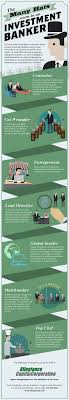 An Investment Banker Wears Many Hats Investing Banker Business Infographic
