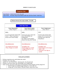 Maybe you would like to learn more about one of these? Bersuci Dari Najis