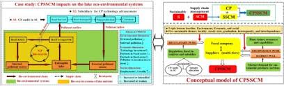 The society of critical care medicine (sccm) monitors current events and regularly activates its emergency response plan. Inspiration From Impacts Of Cleaner Production On China S Macrophyte Dominated Eutrophic Lakes Integration Of Cleaner Production Cp And Sustainable Supply Chain Management Sscm Cp Sscm Cpsscm Journal Of Cleaner Production X Mol