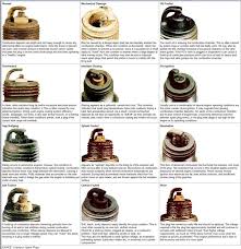 Can You Spray Carb Cleaner In A Spark Plug Hole Quora