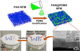 Electrospun Nanofibrous Membrane An Overview Sciencedirect Topics