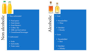 This will vary by experiment. Beverages Free Full Text Recent Trends In The Analysis Of Chemical Contaminants In Beverages Html