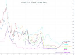 Negative Interest Rates Cursed Cash And Bitcoin Mike Co